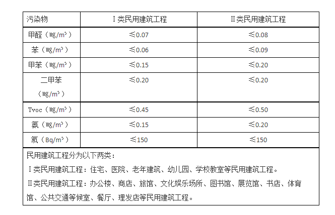 甲醛羞羞视频在线下载标准