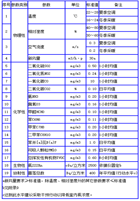 甲醛羞羞视频在线下载标准